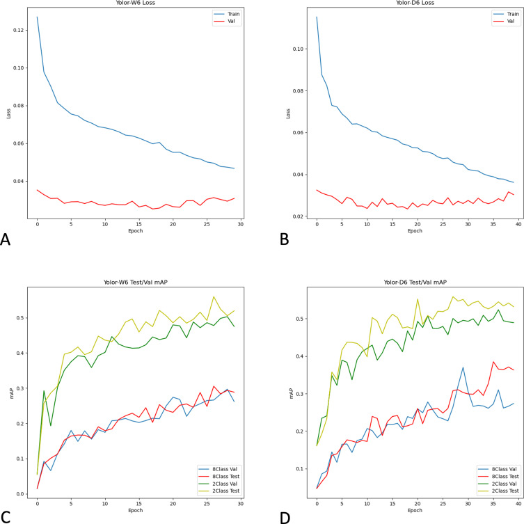 Automatic Real-Time Detection and Diagnosis of Liver Tumor with Ultrasound.