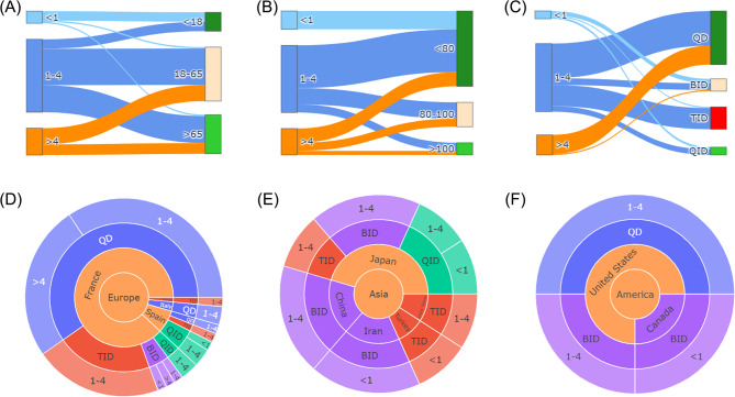 Exploration of adverse event profiles for cefotaxime: a disproportionality analysis using the FDA adverse event reporting system.