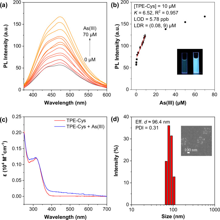 On-site quantitative analysis of As(III) and As(V) in aqueous phase using portable laser-induced fluorescence platform.