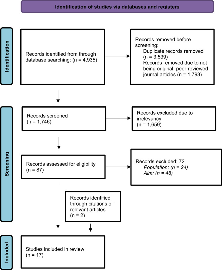 Resistance training is an underused and promising tool in eating disorder recovery: a narrative review.
