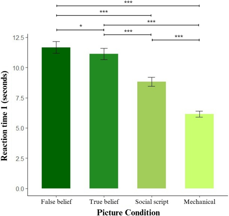 Differential Effects of Cerebellar tDCS on Sequential Mentalizing.