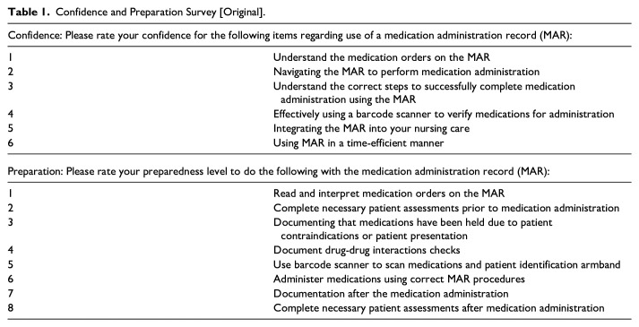 A Confidence and Preparedness Survey: Cognitive Interviews for Tool Assessment and Nursing Student Perspectives.