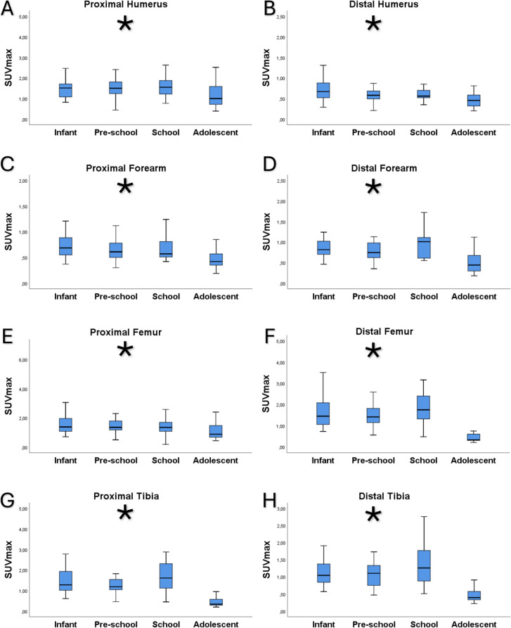 Physiological bio-distribution of 68Ga-DOTA-TATE in pediatric patients