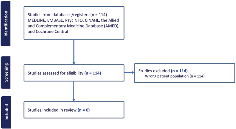 Opioid analgesics for chronic noncancer pain in patients prescribed opioid agonist therapy or with opioid use disorder: A systematic review.