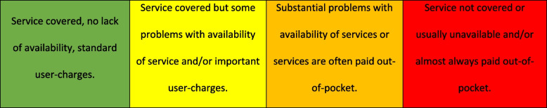 The variation of coverage and access to palliative care for cancer patients in eight European countries: an exploratory vignette approach.