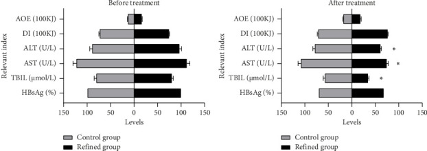 Personalized Dietary Self-Management and Its Influence on Disease Progression in Chronic Hepatitis B.