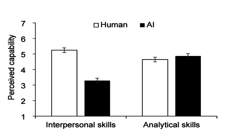 Lay beliefs about AI assessment of interpersonal skills in personnel selection.