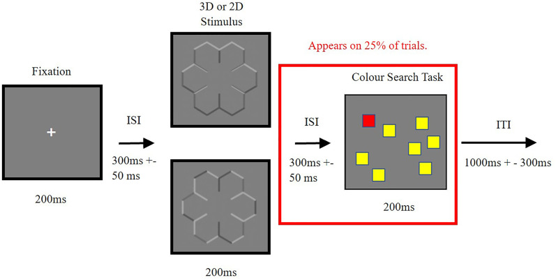 Three-dimensional shape from shading is modulated by top-down attention: Evidence from event-related potentials.