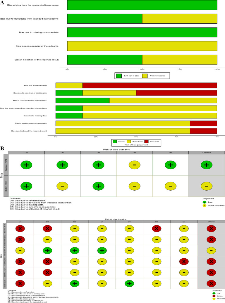 Continuous vs. interrupted suturing in hepaticojejunostomy: a comprehensive systematic review and meta-analysis.