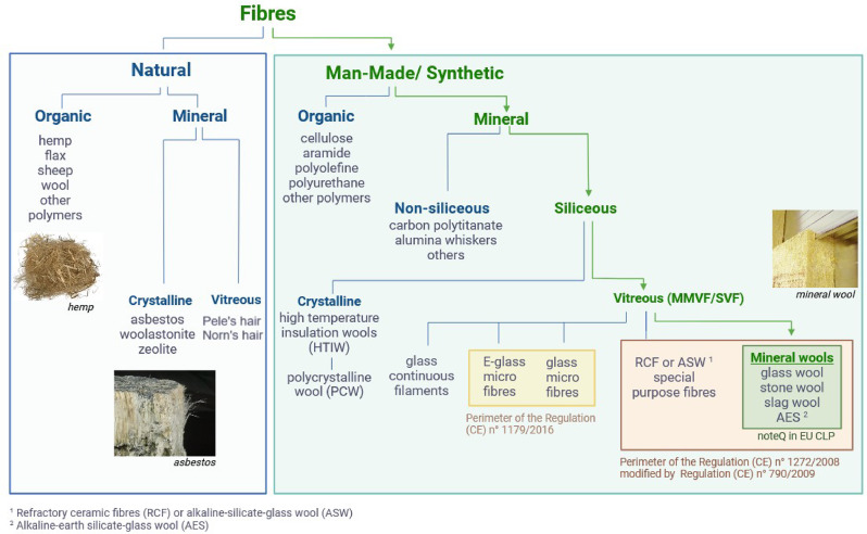 Biopersistence of man-made vitreous fibres (MMVF) / synthetic vitreous fibres (SVF): advancing from animal models to acellular testing.