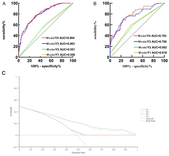 Effect of Interactions Between Endothelial Lipase Gene Polymorphisms and Traditional Cardiovascular Risk Factors on Coronary Heart Disease Susceptibility.