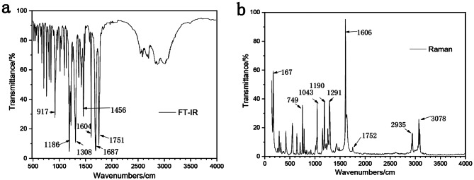 Accuracy and feasibility analysis of computational chemistry in drug spectral simulation-a case study of acetylsalicylic acid.