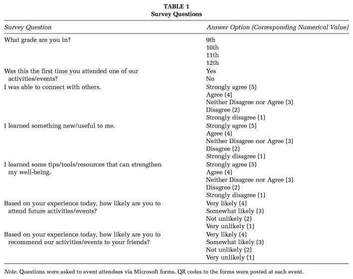 Evaluation of Health Education Events With a Peer-to-Peer Component in Public High Schools.