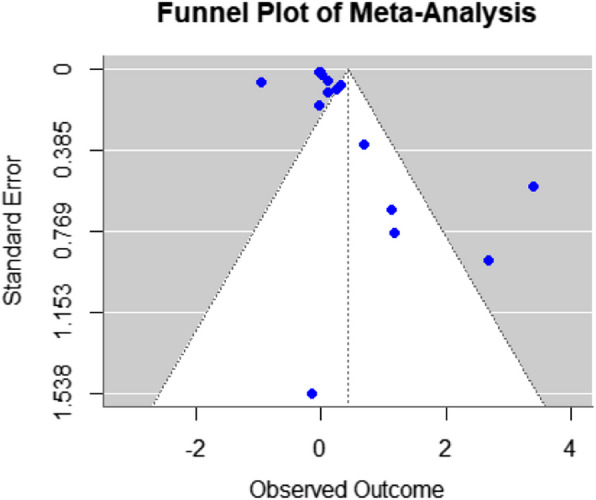 Multilevel determinants of physical activity in children and adolescents: a meta-analysis guided by social ecological model.