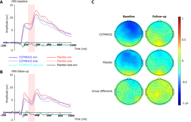 Efficacy of <i>Pediococcus acidilactici</i> CCFM6432 in alleviating anhedonia in major depressive disorder: A randomized controlled trial.
