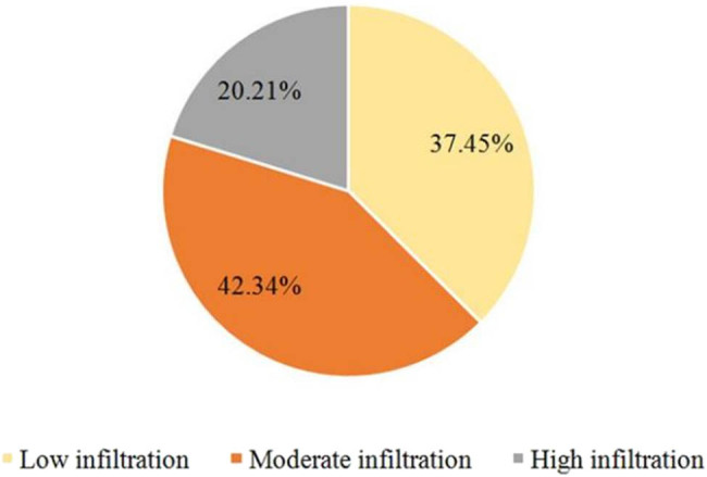 The expression of epidermal growth factor receptor 2 and its relationship with tumor-infiltrating lymphocytes and clinical pathological features in breast cancer patients.