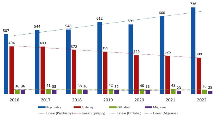 How effective is the implementation of the valproate pregnancy prevention programme in Montenegro? - A 7-year national retrospective study.