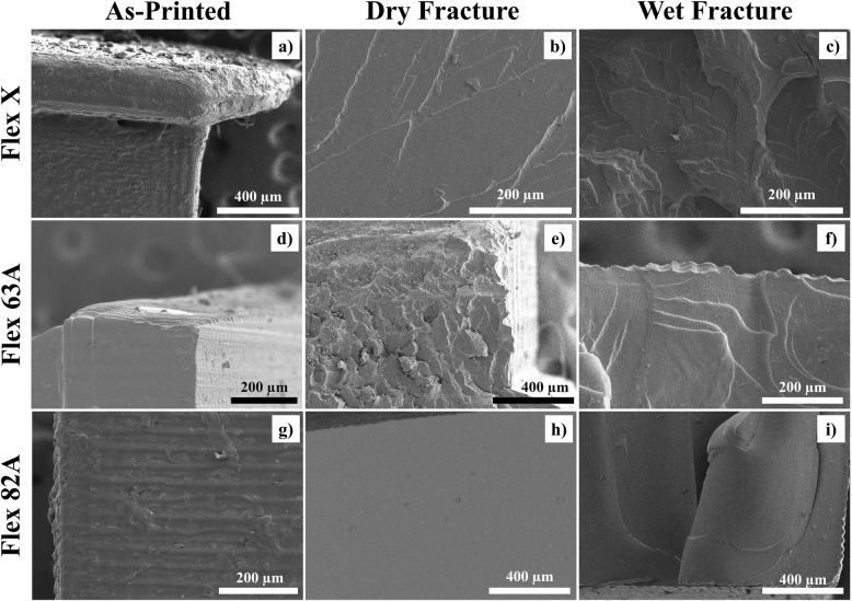 3D printed polymers that mimic the mechanical properties of atherosclerotic blood vessels for training models: the advantageous degradation induced by UV radiation and hydrolysis.