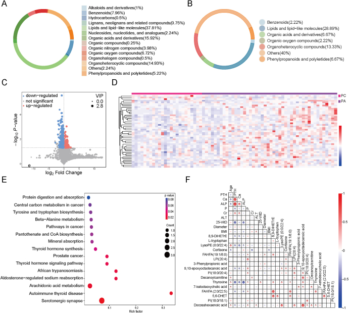 Plasma metabolomics for the preoperative diagnosis of parathyroid carcinoma.