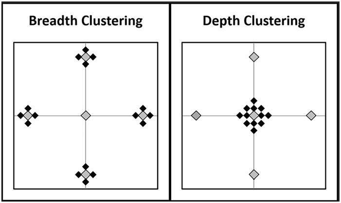 Motivated Knowledge Acquisition: Implicit Self-Theories and the Preference for Knowledge Breadth or Depth.