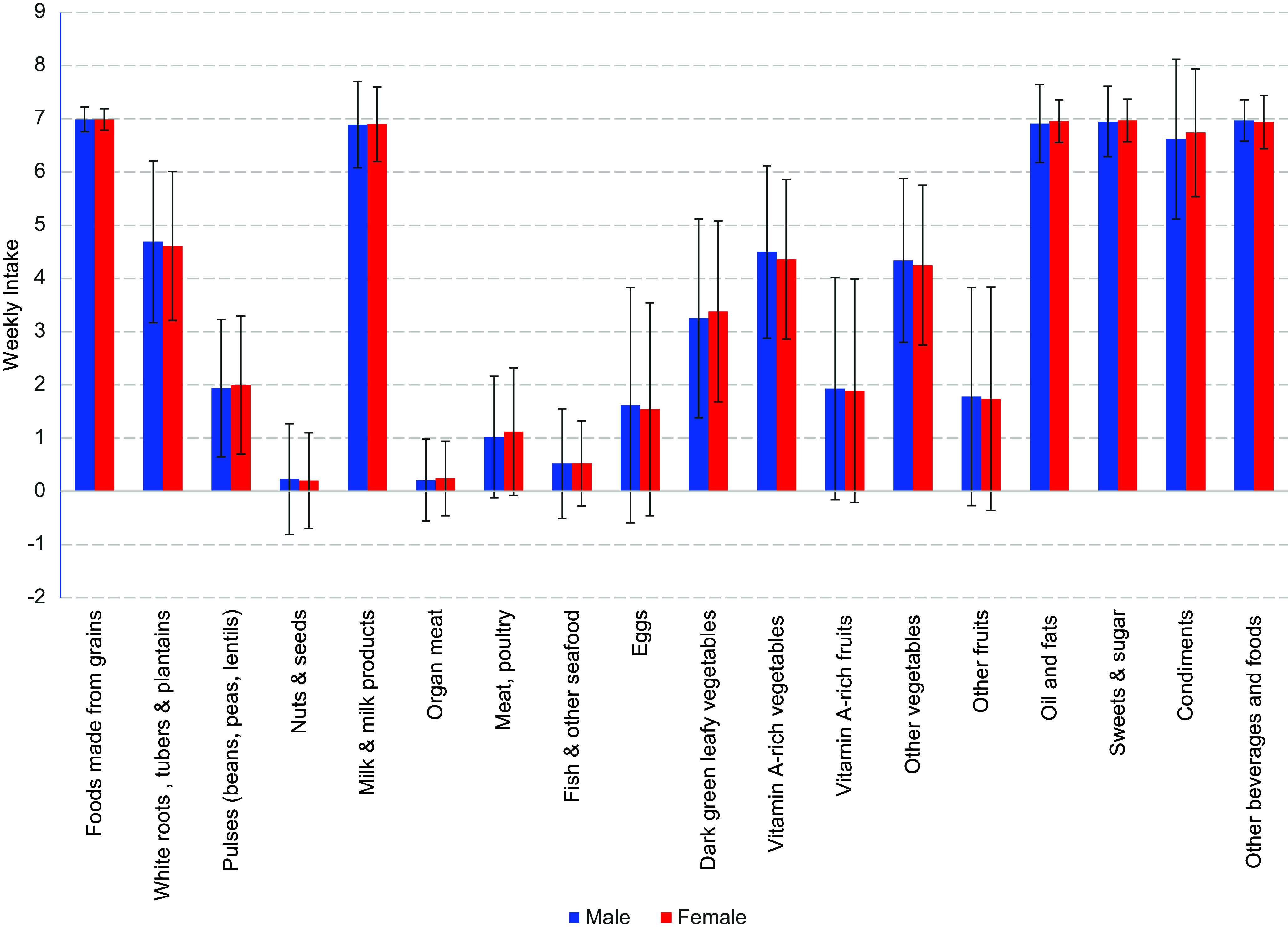 Impact of household food insecurity and nutrition on depression and anxiety symptoms among adolescents living in rural Pakistan.