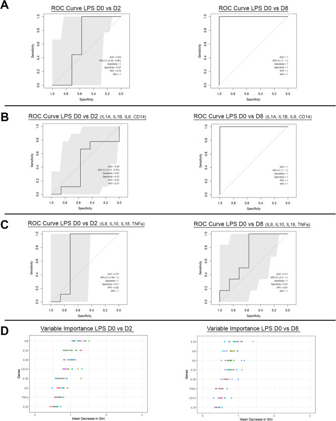 Predictive Screening for Inflammatory Disorders of Pregnancy Using Targeted Maternal Cell-Free RNA Assays: Proof-of-Principle Data from Large Animal and Human Cohorts.