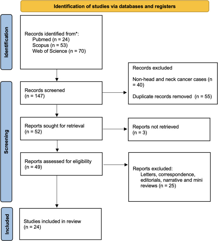 Efficacy of oral metronomic chemotherapy in the management of head and neck squamous cell carcinoma-a systematic review.