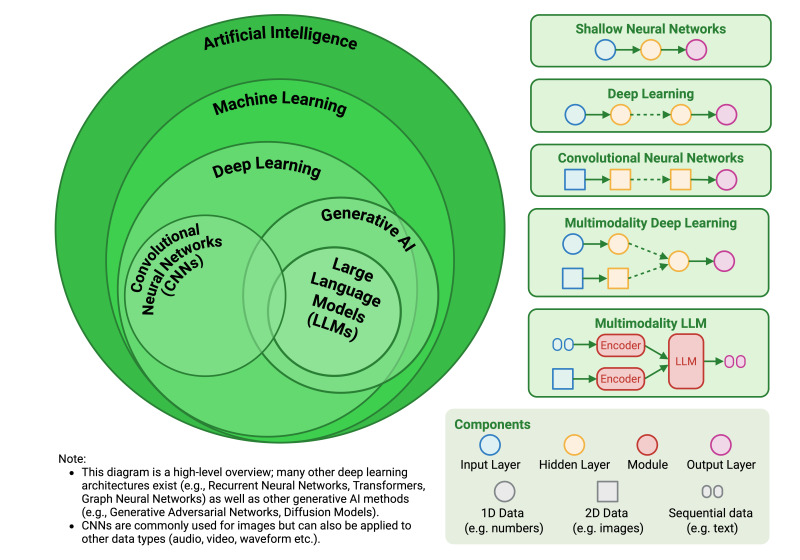 Enhancing ultrasonographic detection of hepatocellular carcinoma with artificial intelligence: current applications, challenges and future directions.