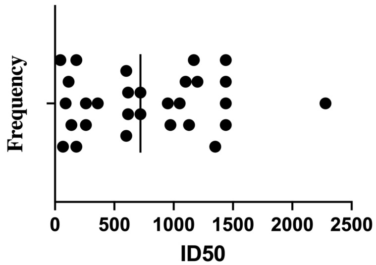 Loss of IgA and IgM Compromises Broad Neutralization of Structurally Divergent SARS-CoV-2 Variants.