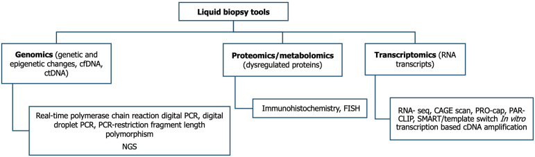 Early detection of gallbladder cancer: Current status and future perspectives.