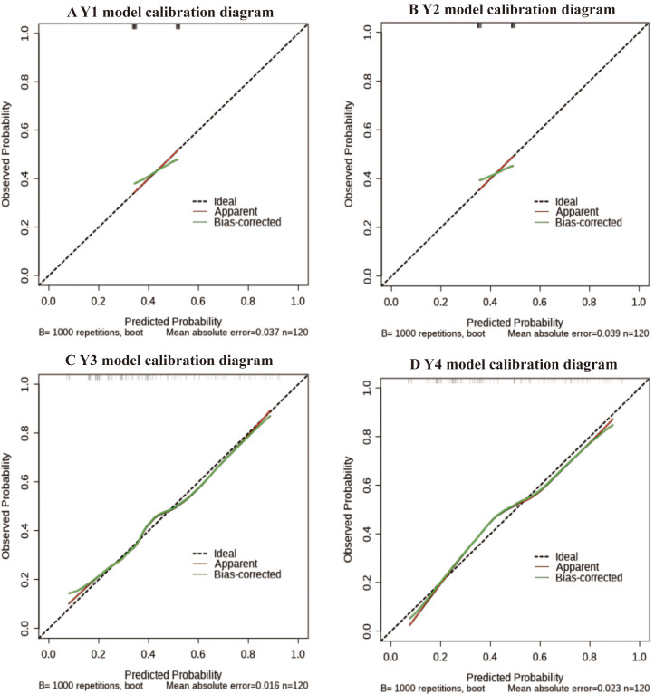 Effect of Interactions Between Endothelial Lipase Gene Polymorphisms and Traditional Cardiovascular Risk Factors on Coronary Heart Disease Susceptibility.