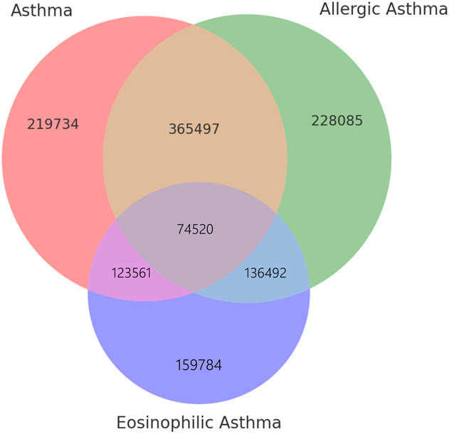 Causal relationship between asthma and ankylosing spondylitis: A bidirectional two-sample univariable and multivariable Mendelian randomization study.