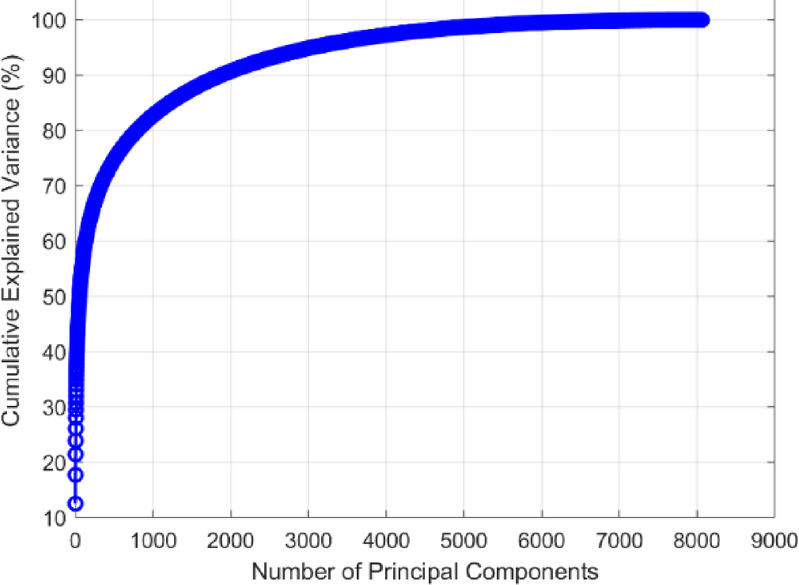 Automated multi-model framework for malaria detection using deep learning and feature fusion.