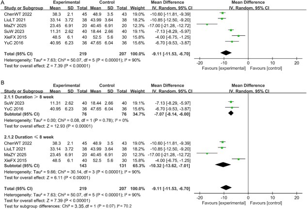 Efficacy of Chinese herbal medicine in the treatment of anxiety and depression in male sexual dysfunction: a systematic review and meta-analysis.