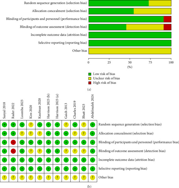 Effects and Safety of FGF21 Analogs on Glycemic Parameters, Lipid Profiles, and Adiponectin in Overweight and Obese Adults: A Meta-Analysis of Randomized Controlled Trials.