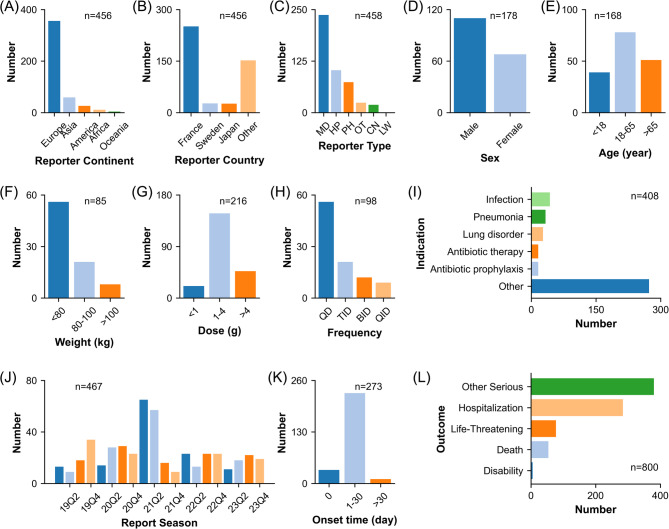 Exploration of adverse event profiles for cefotaxime: a disproportionality analysis using the FDA adverse event reporting system.