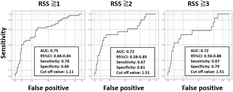 Predicting diabetic retinopathy stages using a simple nerve conduction measuring device, DPNCheck<sup>®</sup>: a retrospective observational study.