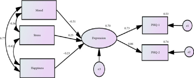 The Arabic Version of the Patient Health Questionnaire-2 (PHQ-2): Psychometric Evaluation Among Mothers of Children With Intellectual Disabilities.