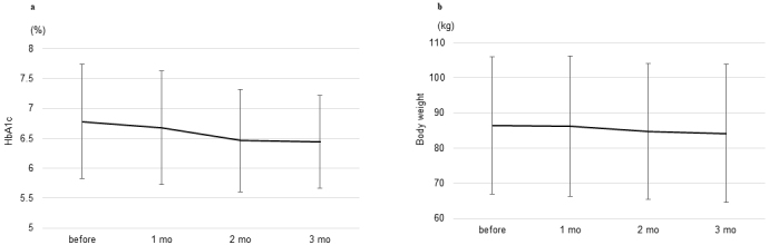 Improvement of Quality of Life by Switching from Oral Semaglutide to Tirzepatide in Patients with Type 2 Diabetes.