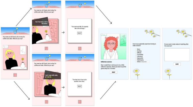 The journey of playing: a qualitative evaluation of 'Maze Out,' a serious game for eating disorders.