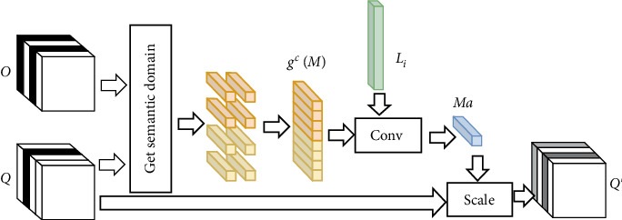 Enhancing Deep Learning-Based Subabdominal MR Image Segmentation During Rectal Cancer Treatment: Exploiting Multiscale Feature Pyramid Network and Bidirectional Cross-Attention Mechanism.