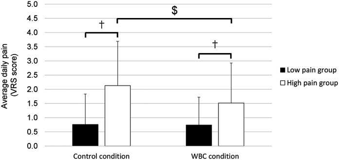 Whole-body cryostimulation exposures effectively alleviates menstrual-related pain and associated sleep disturbances in young women: a randomized controlled trial.