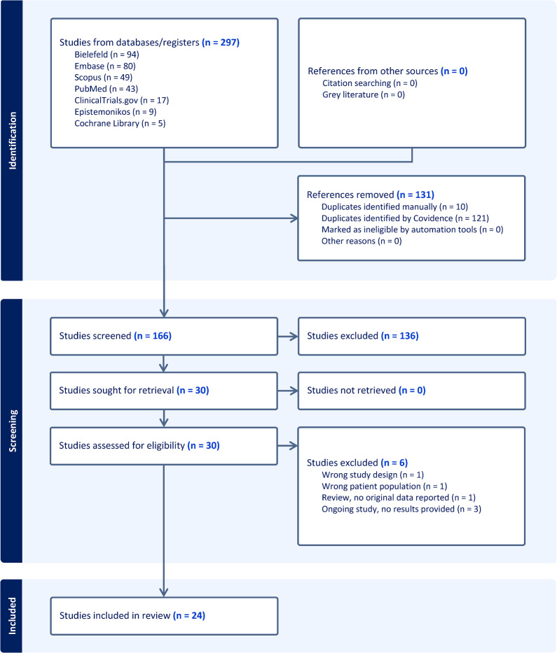 Utility of fibrinolysis enhanced viscoelastic assays to evaluate fibrinolysis disorders in critically ill adults with severe infection: a scoping review.