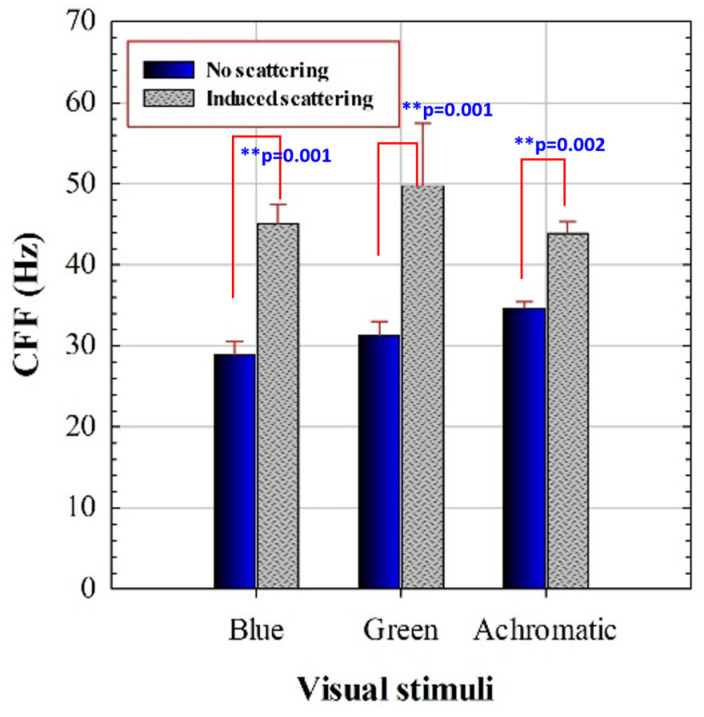 Visual Neuroplasticity: Modulating Cortical Excitability with Flickering Light Stimulation.