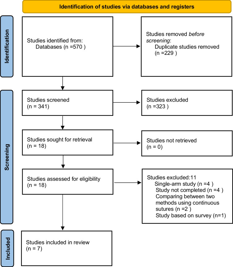 Continuous vs. interrupted suturing in hepaticojejunostomy: a comprehensive systematic review and meta-analysis.