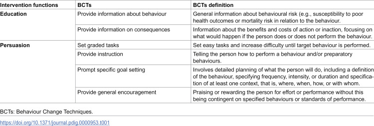 The ActiveText@T2D text messaging behavioural intervention to increase physical activity in adults with type 2 diabetes: A prospective single-arm feasibility trial.