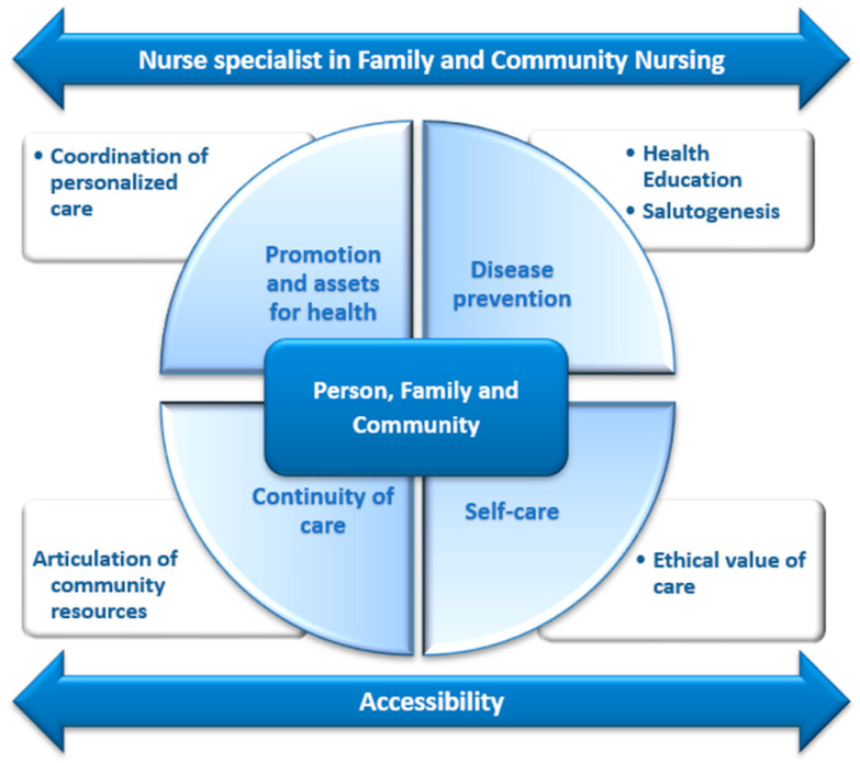 A New Primary Care Model Based on Population Needs: A Nationwide Cross-Sectional Study.