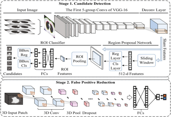 Multiple Tumor-related autoantibodies test enhances CT-based deep learning performance in diagnosing lung cancer with diameters < 70 mm: a prospective study in China.
