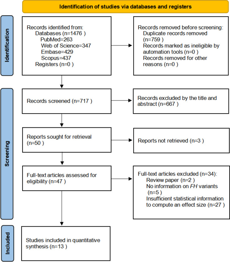 Association between fumarate hydratase variant subtypes and the risk of HLRCC-associated renal cell carcinoma: systematic review and meta-analysis.