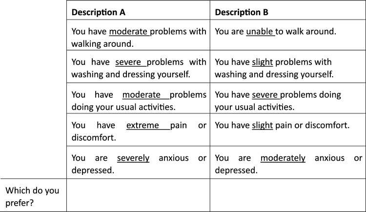 How do Design Characteristics Affect Respondent Engagement? Assessing Attribute Non-attendance in Discrete Choice Experiments Valuing the EQ-5D-5L.